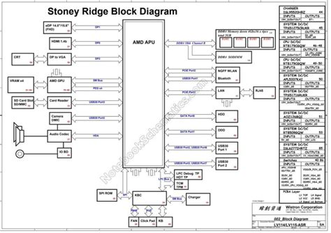 Lenovo V110 15AST Schematic Boardview Wistron LV1145 ASR MB PCR