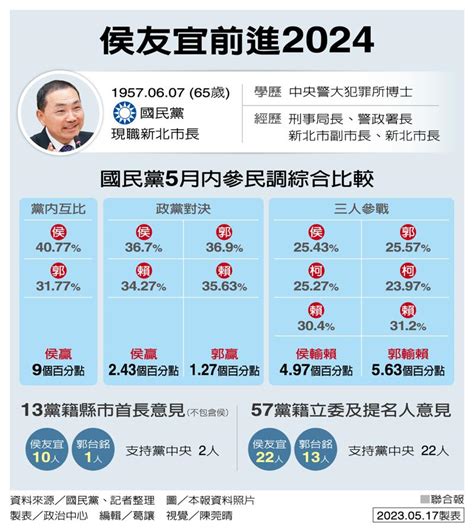 國民黨徵召參選總統 侯友宜：大破大立讓政黨再輪替 要聞 焦點 世界新聞網