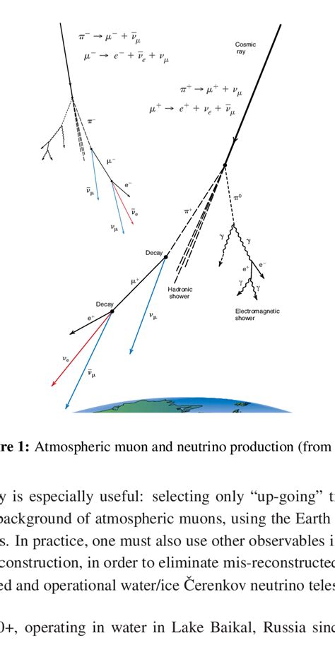 The AtmosphericNeutrino Source Collisions Between Cosmic Rays And