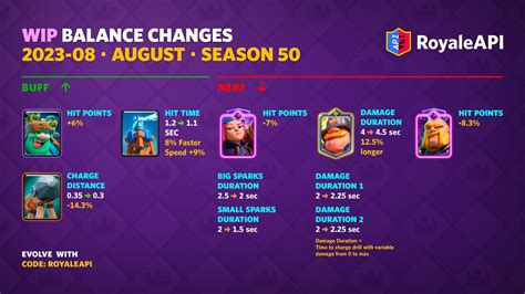 Work In Progress Balance Changes Clash Royale August 2023 Season 50