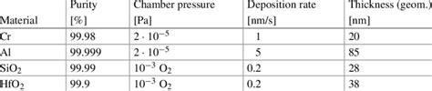 Typical process parameters for a multi-dielectric mirror coating [73] | Download Scientific Diagram