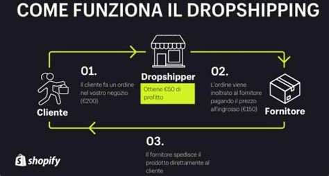 Vendere Su Shopify La Guida Ai Costi E Ai Metodi Di Vendita