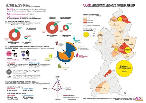 Le Parc Social En Ca De Ch Lons Audc Agence D Urbanisme Et