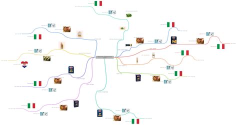 Najpopularnije I Najprodavanije Vrste Tjestenine Coggle Diagram