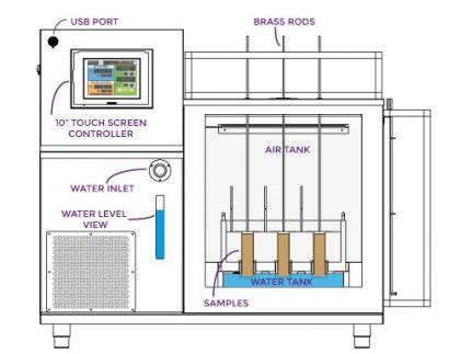 Frost Heave Testing Methods With A Customized Test Chamber Fdm