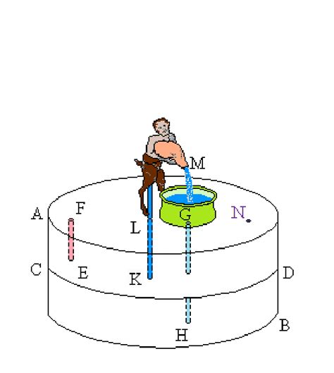 Heron's Fountain, based on the original drawing presented in [1 ...