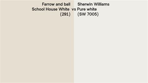 Farrow And Ball School House White Vs Sherwin Williams Pure White