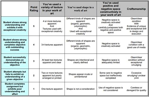 Visual Art Rubric Samples