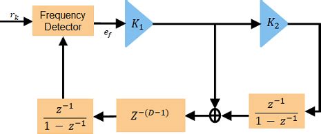 End To End CCSDS Flexible Advanced Coding And Modulation Simulation