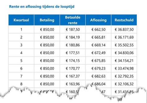 Looptijd Annu Teit Berekenen Kostprijscalculatie Teksten Online