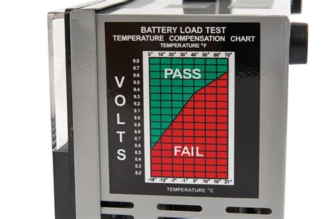 Gys TBP 500 Professionele Accu Tester 12 V 10 160 Ah HBM Machines