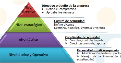 Gestion Gerencial Sistema De Informacion Gerencial Definicion