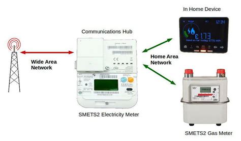 Smart Meter Guide For Aclara Honeywell Flonidan Second Generation