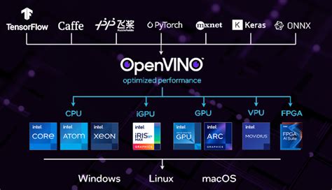 深度学习模型部署综述（onnx Ncnn Openvino Tensorrt）（上） 阿里云开发者社区