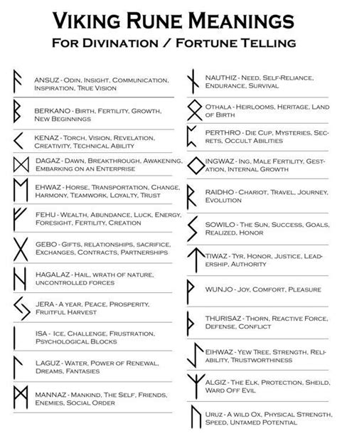 The Elder Futhark. Viking Rune Meanings, Runes Meaning, Rune Symbols, Symbols And Meanings ...