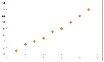 Cluster in Math | Overview & Examples - Lesson | Study.com