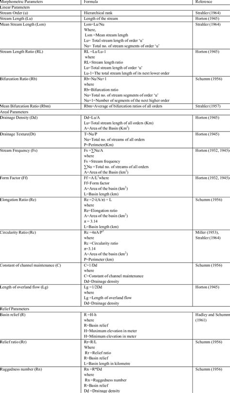 Formulae For Calculating Morphometric Parameters Download Table