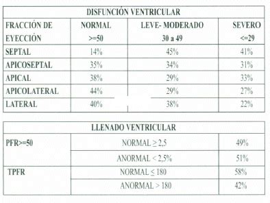 Archivos Bolivianos De Medicina Asociacion Entre La Cardiomiopat A