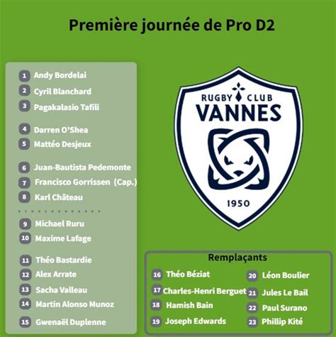 Pro D D Couvrez La Compo De L Uson Nevers Vannes Avec La Premi Re