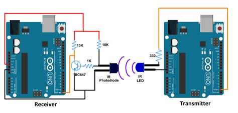 Ir Communication Using Arduino Uno