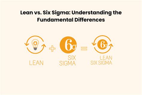 Lean Vs Six Sigma Understanding The Fundamental Differences