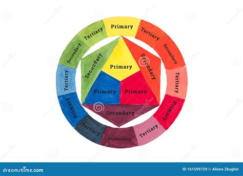 Color Wheel Circle Rgb Pallet Stock Illustration Illustration Of