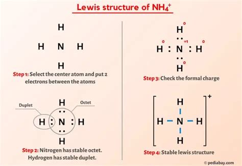 Ammonia Dot Diagram