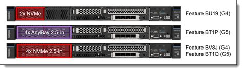 Lenovo ThinkSystem SR645 V3 Server Product Guide Lenovo Press