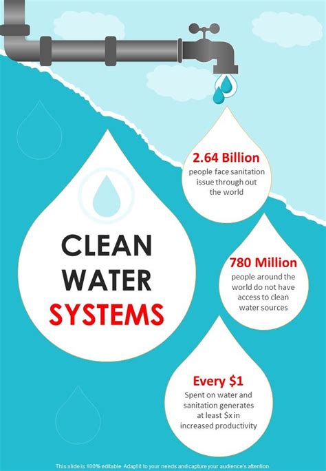 Important Facts On Water And Sanitation Ppt Example