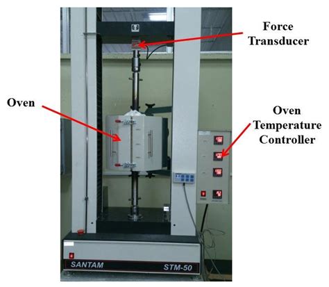 The Universal Testing Machine Download Scientific Diagram