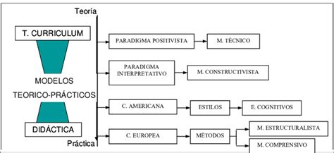 Modelos De Ense Anza Aprendizaje En Educaci N F Sica Seg N Su Origen