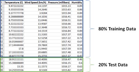 Cross Validation Explained The Data Series