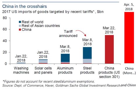 Is There A Pattern Trade Sanctions On China Seeking Alpha