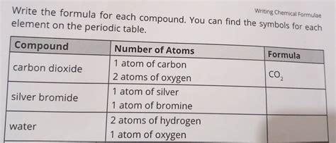 Solved Writing Chemical Formulae Write The Formula For Each Compound You Can Find The Symbols