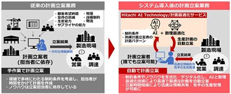 Ai Zdnet Japan