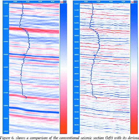 Figure 7 From Seismic Resolution And Thin Bed Reflectivity Inversion