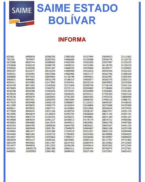 VenezuelaSaime on Twitter Atención Pasaportes listos para retirar