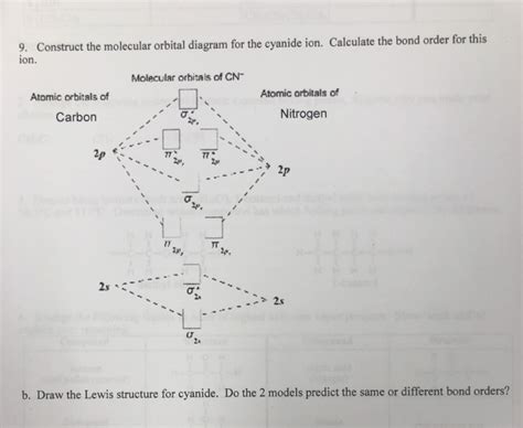 Mo Diagram Cn-