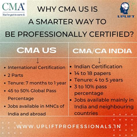 Best Accounting Certification Us Cma Course Vs Cma India Uplift Pro