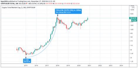 Top 5 Best Cryptocurrencies Worth Investing In 2020 2021 Crypto Investment Guide The Btcc Blog