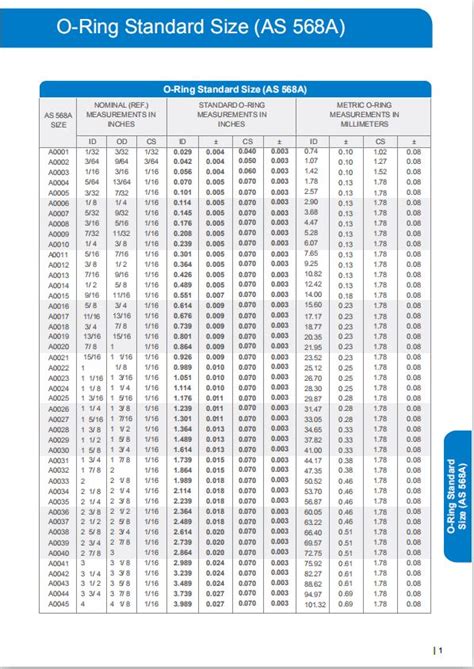 O Rin Gs O Ring Size Chart For Metric Seals 49 Off