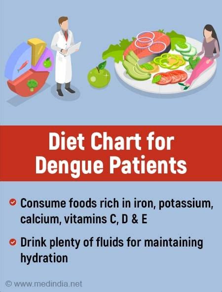 Dengue Diet Chart Best Foods To Eat And Avoid In Dengue 57 Off