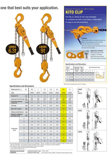 Kito Lever Block Hoist Lb X M Lifting Height Ton Swl