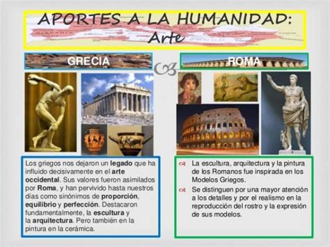 Aportes De La Cultura Hel Nica Al Mundo