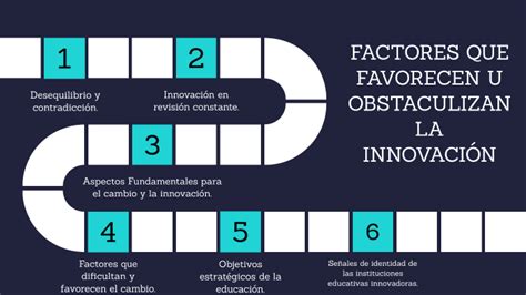 Factores Que Favorecen U Obstaculizan La Innovaci N By Juan Manuel