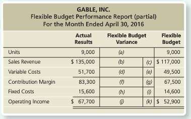 Solved Complete The Flexible Budget Variance Ana Solutioninn