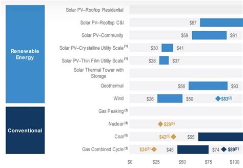 NextEra Energy Stock Forecast Sunny And Windy Nanalyze