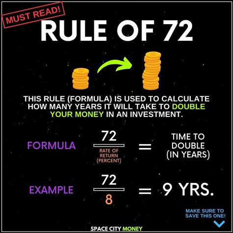 Rule Of 72 Formula Cairandaisey