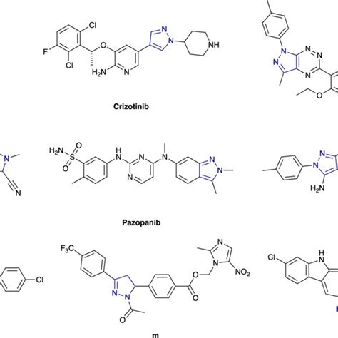 Chemical Structures Of Anticancer Drugs Pazopanib Ruxolitinib Download Scientific Diagram