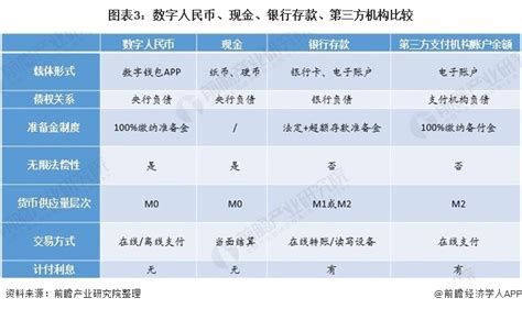 一文带你了解数字人民币及其发展历程 2021年数字货币时代加速到来行业研究报告 前瞻网